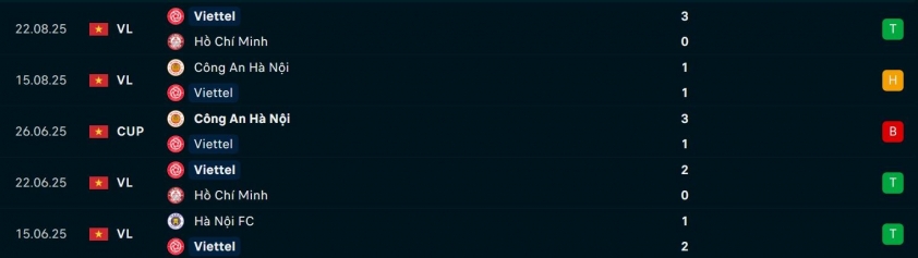 Viettel vs Becamex TPHCM: Tiếp nối phong độ thăng hoa 694415