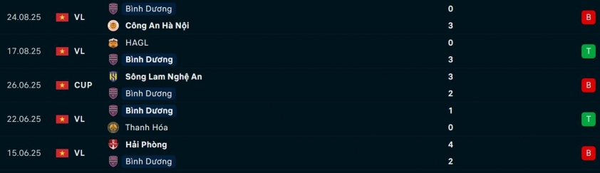 Viettel vs Becamex TPHCM: Tiếp nối phong độ thăng hoa 694417