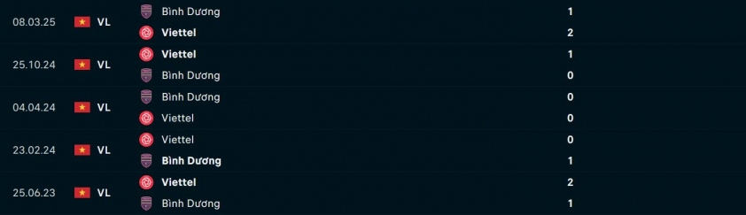 Viettel vs Becamex TPHCM: Tiếp nối phong độ thăng hoa 694418