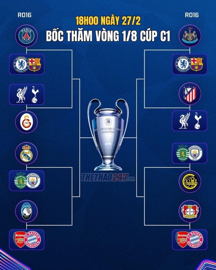 Lượt về Play-off Champions League: Cổ tích Bodo/Glimt, Serie A thoát hiểm thần kỳ 798965