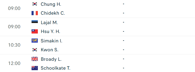 Lịch thi đấu tennis 22/4: ATP Madrid khởi tranh 825198