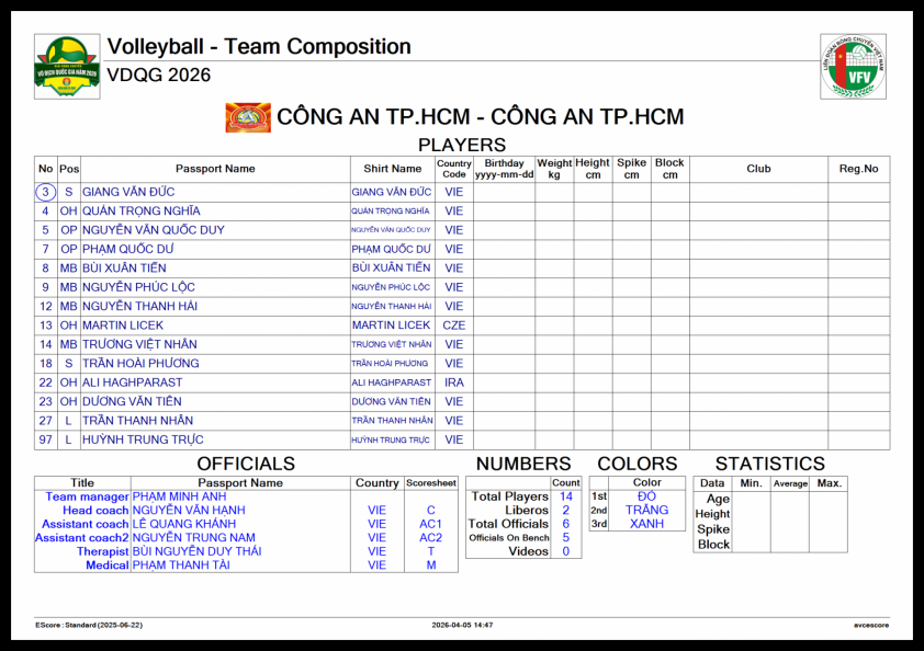 Trực tiếp bóng chuyền Công an TPHCM vs TPHCM, 19h30 hôm nay 7/4 818008