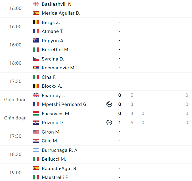 Lịch thi đấu tennis 7/5: Hấp dẫn Rome Masters 830831