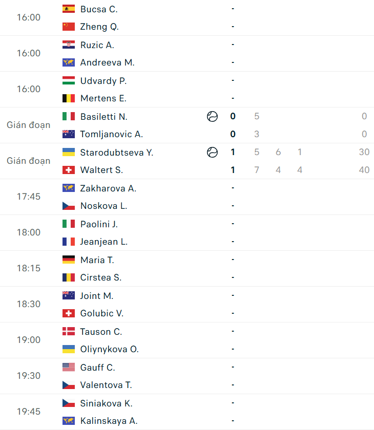 Lịch thi đấu tennis 7/5: Hấp dẫn Rome Masters 830834
