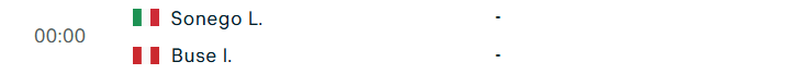 Lịch thi đấu tennis 7/5: Hấp dẫn Rome Masters 830833
